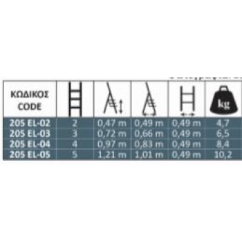 Profal - ΣΚΑΛΟΣΚΑΜΠΟ 5 ΣΚΑΛΙΩΝ ΑΝΤΙΟΛΙΣΘΗΤΙΚΟ ΣΙΔΗΡΟΥ - 205EL-05 Profal - ΣΚΑΛΟΣΚΑΜΠΟ 5 ΣΚΑΛΙΩΝ ΑΝΤΙΟΛΙΣΘΗΤΙΚΟ ΣΙΔΗΡΟΥ - 205EL-05