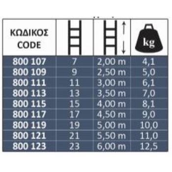 Profal - ΣΚΑΛΑ ΑΛΟΥΜΙΝΙΟΥ ΜΟΝΗ 15 ΣΚΑΛΙΑ - 800115 Profal - ΣΚΑΛΑ ΑΛΟΥΜΙΝΙΟΥ ΜΟΝΗ 15 ΣΚΑΛΙΑ - 800115