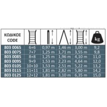 Profal - ΣΚΑΛΑ ΠΟΛΛΑΠΛΩΝ ΣΥΝΔΥΑΣΜΩΝ 8+8 ΣΚΑΛΙΩΝ ΑΛΟΥΜΙΝΙΟΥ - 803008S Profal - ΣΚΑΛΑ ΠΟΛΛΑΠΛΩΝ ΣΥΝΔΥΑΣΜΩΝ 8+8 ΣΚΑΛΙΩΝ ΑΛΟΥΜΙΝΙΟΥ - 803008S