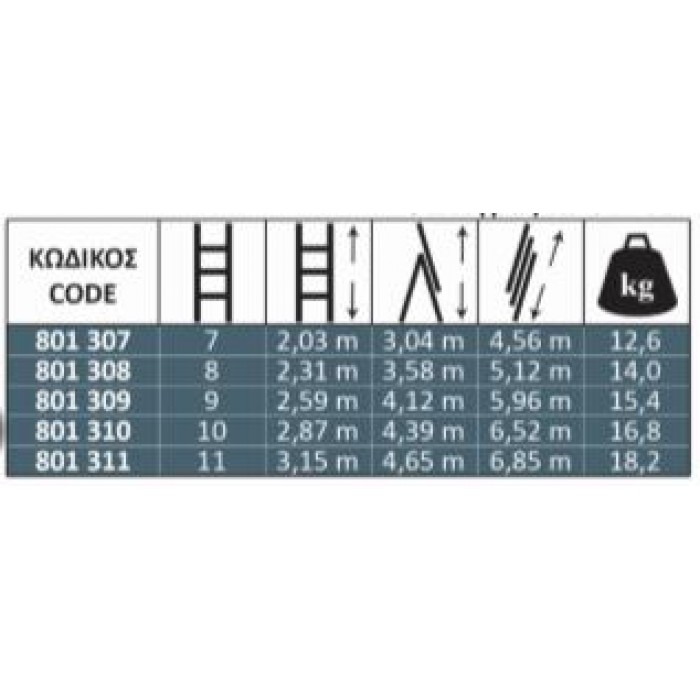 ΣΚΑΛΑ ΑΛΟΥΜΙΝΙΟΥ PROFAL ΤΡΙΩΝ ΤΕΜ. 3X9 ΣΚΑΛΟΠΑΤΙΑ ΜΕ ΤΡΑΒ. ΕΛΑΦΡΟΥ ΤΥΠΟΥ 801309 ΣΚΑΛΑ ΑΛΟΥΜΙΝΙΟΥ PROFAL ΤΡΙΩΝ ΤΕΜ. 3X9 ΣΚΑΛΟΠΑΤΙΑ ΜΕ ΤΡΑΒ. ΕΛΑΦΡΟΥ ΤΥΠΟΥ 801309