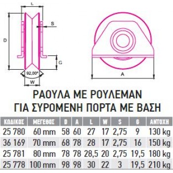 F.F. Group - Roller with Base 100mm - 25778 F.F. Group - Roller with Base 100mm - 25778