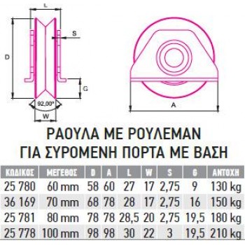 F.F. Group - Roller with Base and Bearing Metal 60mm - 25780 F.F. Group - Roller with Base and Bearing Metal 60mm - 25780