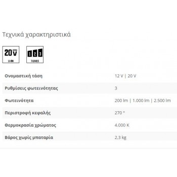 SKIL - ΠΡΟΒΟΛΕΑΣ ΤΗΛΕΣΚΟΠΙΚΟΣ (SOLO) 3165 CA - VA1E3165CA SKIL - ΠΡΟΒΟΛΕΑΣ ΤΗΛΕΣΚΟΠΙΚΟΣ (SOLO) 3165 CA - VA1E3165CA