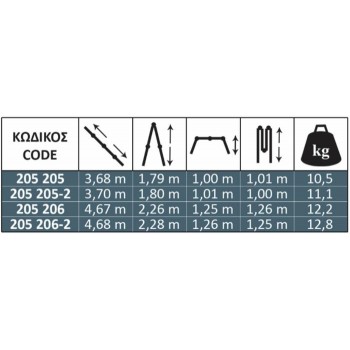 Profal Σκάλα πολλαπλής χρήσης αλουμινίου 4x4 205206-2 Profal Σκάλα πολλαπλής χρήσης αλουμινίου 4x4 205206-2